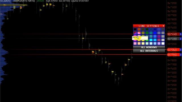 WALL STREET on-line - объемный анализ рынка и VWAP смотреть онлайн