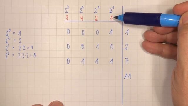 Binärsystem - Dualsystem - ganz einfach erklärt (+ typische Aufgaben in der Mathearbeit) смотреть онлайн