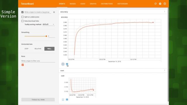 Tensorboard Explained in 5 Min смотреть онлайн