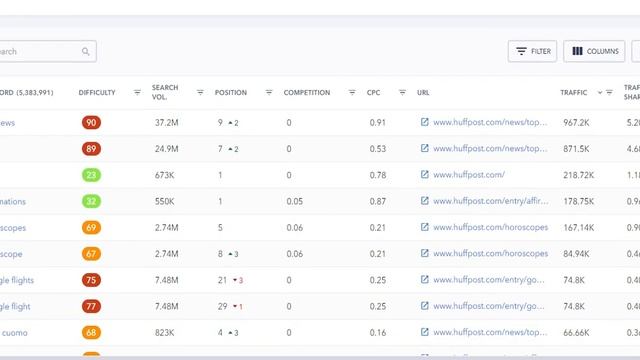 How to do Keyword Research using SE Ranking SEO Tool смотреть онлайн