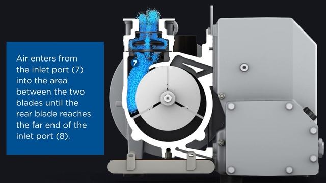 Rotary Vane Operating Principles Technical Animation смотреть онлайн