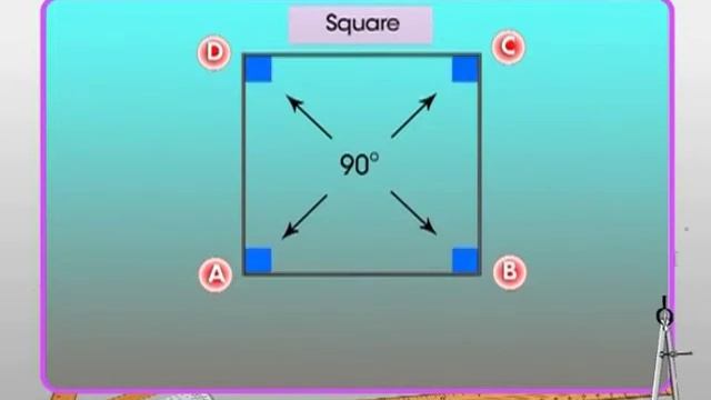 What is a Parallelogram? | Properties of a Parallelogram | Class 8th Maths | смотреть онлайн