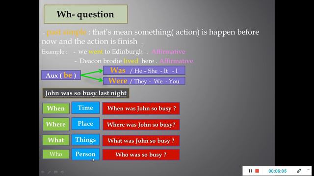شلوفه كرنا بابه تى : sunrise 9 unit 2 lesson 2 past simple Wh question смотреть онлайн