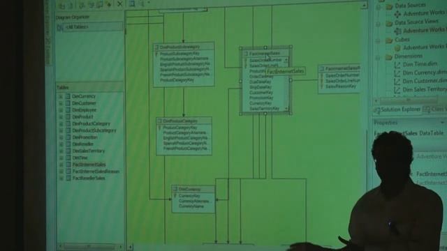 SQL Server Business Intelligence (5/5) смотреть онлайн