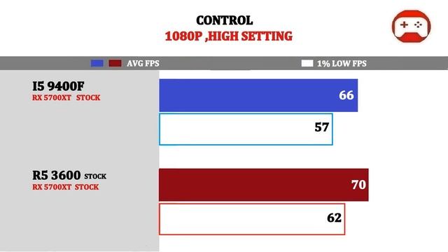 Intel I5 9400F vs R5 3600 | Tested 14 Games | смотреть онлайн