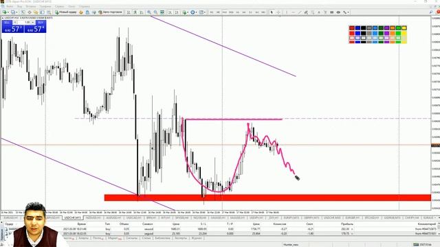 Практический трейдинг часть 1 17.03.2021 смотреть онлайн