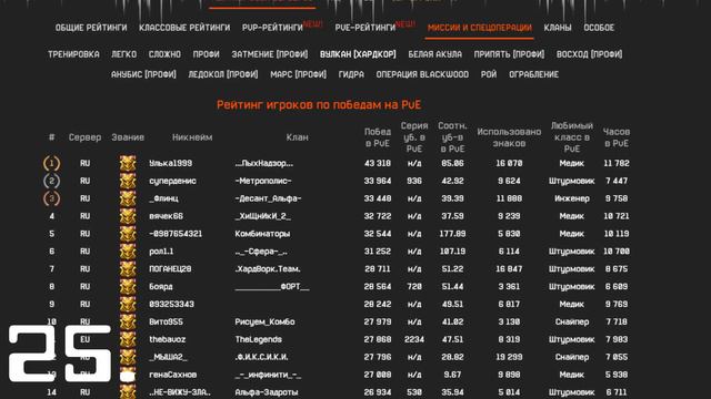 50 ФАКТОВ о WARFACE смотреть онлайн