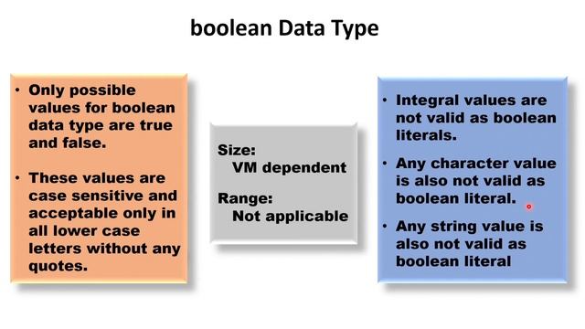 boolean data type in java смотреть онлайн