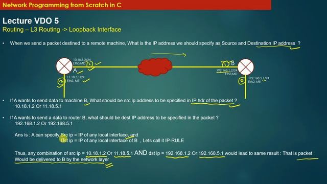 Loopback Interfaces Introduction смотреть онлайн