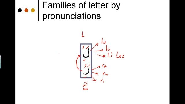 Arabic Pronunciation lesson 7 (Lam, ra2) смотреть онлайн