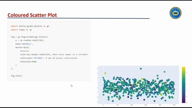 Plotly Scatter Plot | Plotly Tutorial For Beginners In Hindi | Plotly Full Course In Urdu | Plotly смотреть онлайн