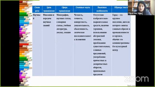Zoom meeting invitation - Zoom Meeting Учебно-методический центр Карагандинской области смотреть онлайн