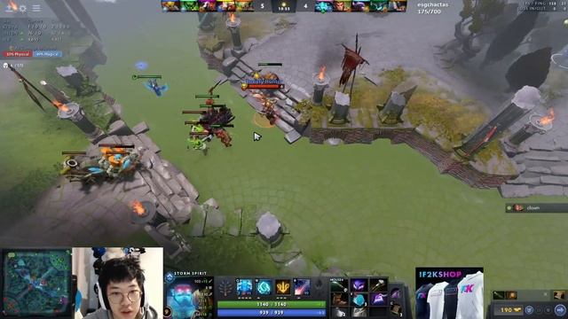 MySQL Прогноз