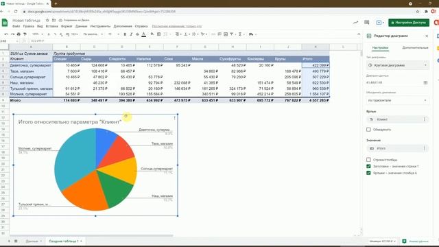 сводные таблицы в Google Workspace за 3 минуты смотреть онлайн