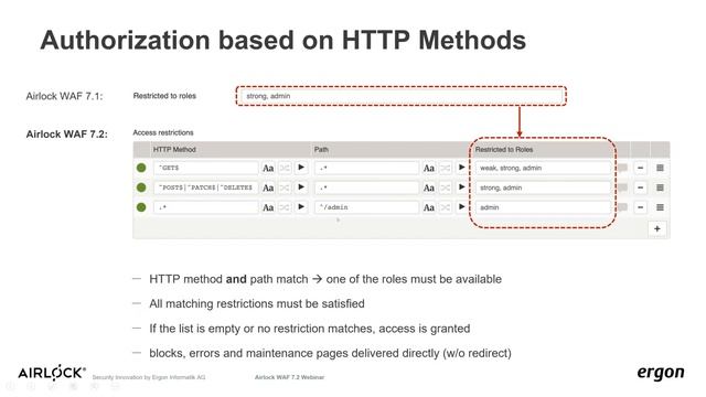 Airlock WAF 7.2 Webinar - Feature Overview (English) смотреть онлайн