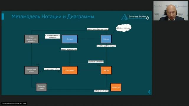 1. Новый редактор диаграмм смотреть онлайн