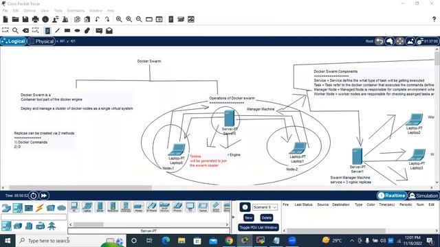 Completely Understanding Container Management Using Docker Swarm Cluster (Part 2) смотреть онлайн