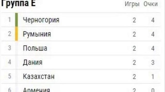 Где можно посмотреть сегодня матч Казахстан Румыния смотреть онлайн