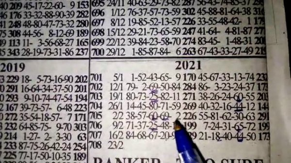 LUCKY TUESDAY PREDICTION 23-02-2021