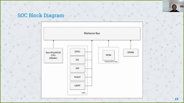Design and Implementation of RISC-V Based LoRa Module - Mark Njoroge, University Of Cape Town смотреть онлайн