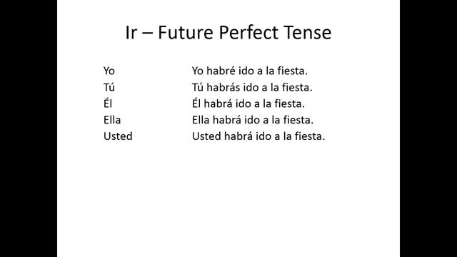 Ir - Future Perfect Tense смотреть онлайн