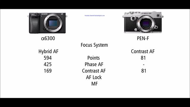Sony α6300 vs Olympus PEN-F смотреть онлайн