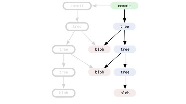 The Biggest Misconception About Git смотреть онлайн