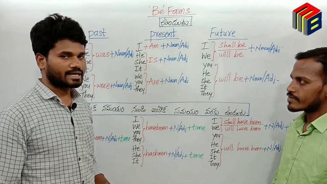 'Be' Form Verbs | Basic Oral Practice смотреть онлайн