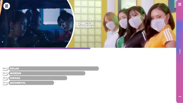 MAMAMOO - Dingga Line Distribution (Color Coded) смотреть онлайн
