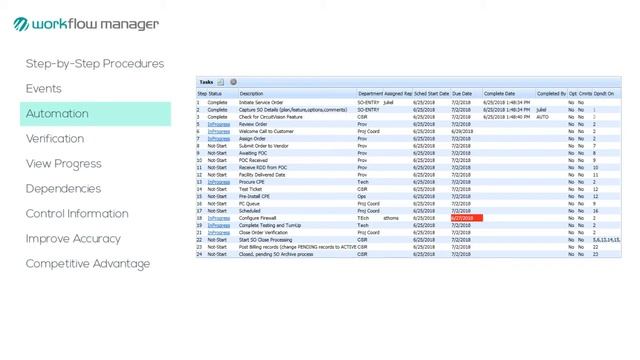 SuiteSolution WFM Overview смотреть онлайн