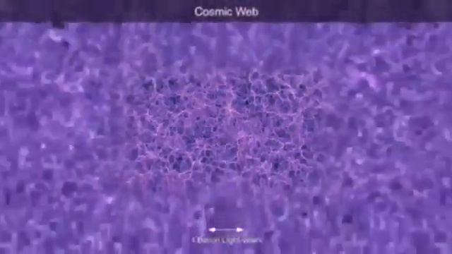 #микромир #макромир