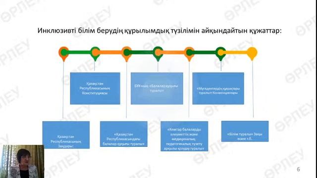 Прямая трансляция пользователя Зауре Разбекова (15.06.2020) смотреть онлайн
