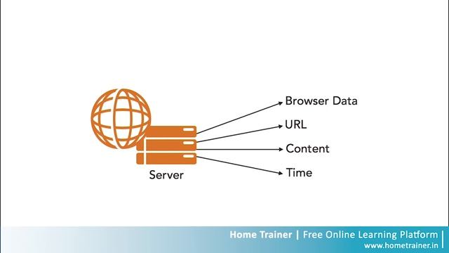 Google Analytics Essential Training_03_Welcome Session | Home Trainer смотреть онлайн