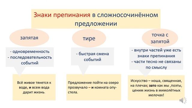 Русский язык. Всё о сложносочинённом предложении. Видеоурок смотреть онлайн