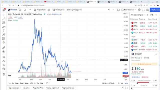 Нужно ли смотреть на падающий рынок криптовалют, если нет на что дозакупить? BTC SNX CELO WAN WTC . смотреть онлайн