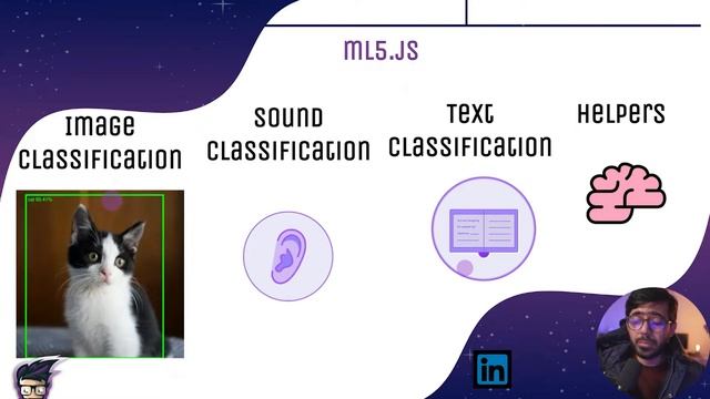 An app that improves your Posture | Angular, ML5.js, P5.js and Electron смотреть онлайн