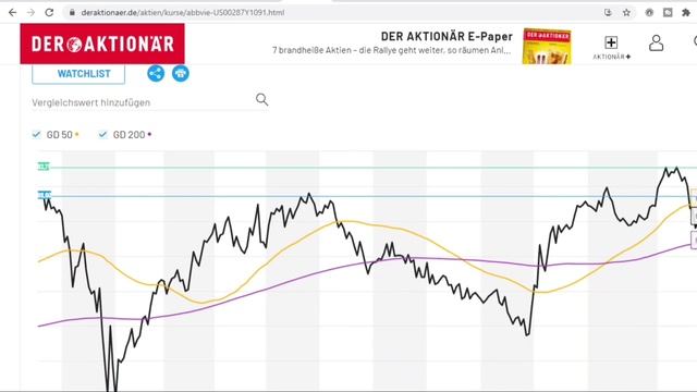 Dividenden Aktien aus meinem Depot!??Dividenden Aktien 2021?Dividenden, Dividenden, Dividenden ?? смотреть онлайн