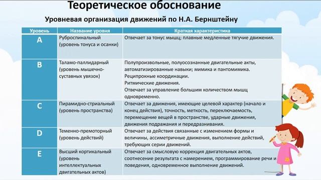 Коррекция произношения у детей с опорой на разноуровневые моторные навыки смотреть онлайн