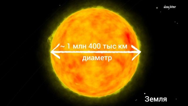 Солнце горячее, большое и тяжёлое смотреть онлайн
