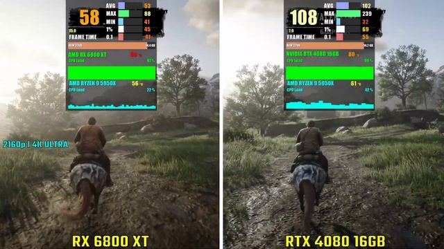 AMD RX 6800 XT vs RTX 4080 | Test in 6 Games смотреть онлайн