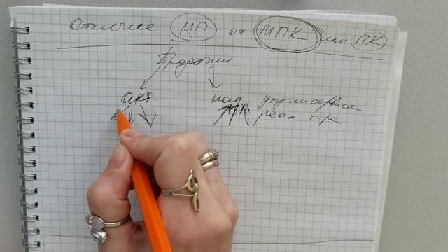 Менеджер по продажам vs менеджер по работе с клиентами смотреть онлайн