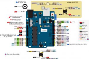 Программирование микроконтроллеров AVR. ч.2. Работа с портами ввода/вывода ч.1.