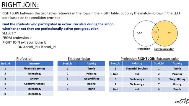 RIGHT JOIN EXCLUSIVE in SQL part(ii) смотреть онлайн