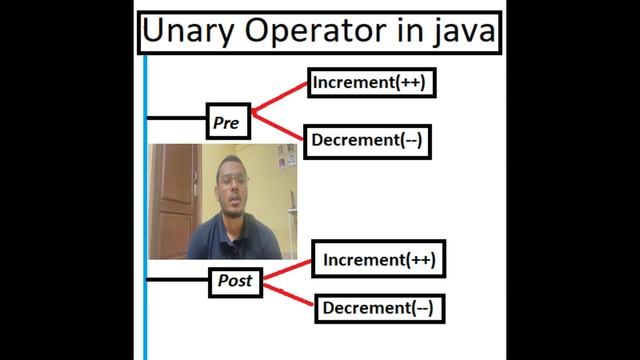 Unary operator in java in short смотреть онлайн