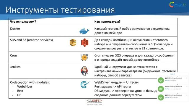 Codeception + AWS + HP ALM | Николай Кудряшов на QA Day смотреть онлайн