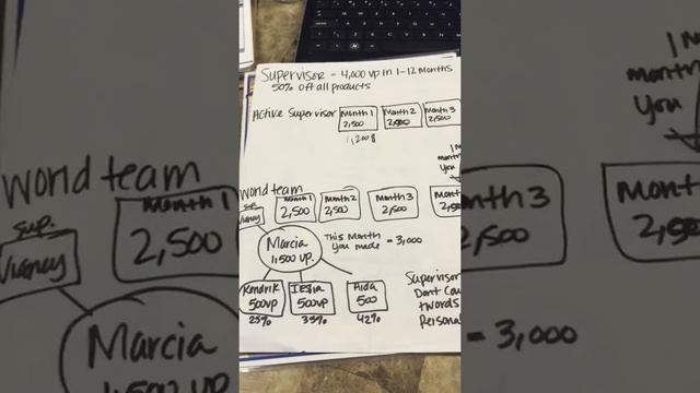 Difference between Supervisor and Active Supervisor смотреть онлайн