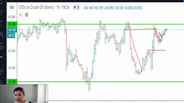 Нефть(Brent)-план на 15.07.20 смотреть онлайн