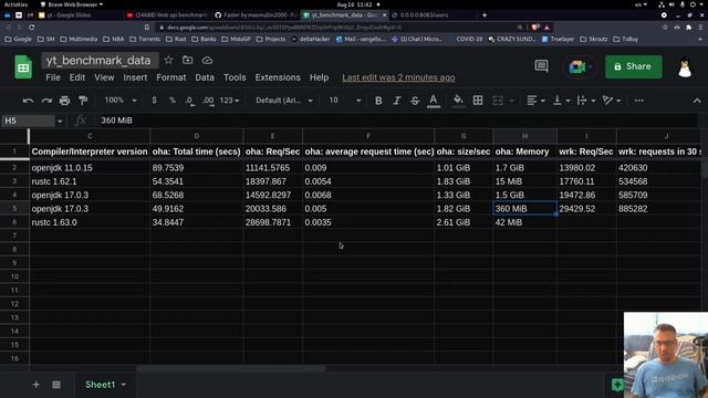 Web api benchmarking: Java (Vert.x) vs Rust (actix-web) #4 смотреть онлайн