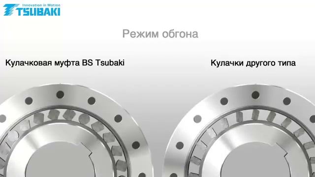 как устроена и работает обгонная муфта генератора смотреть онлайн