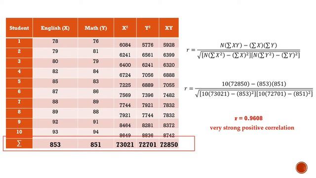 Engineering Data Analysis: Simple Linear Correlation смотреть онлайн